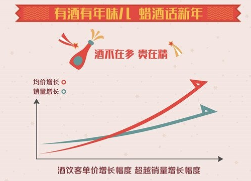 2018国民年货消费大数据报告出炉 葡萄酒为过年酒桌头牌