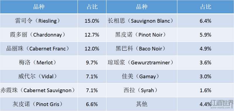 2018年加拿大安大略葡萄酒生产数据大起底