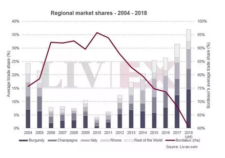  Sharing fine wines since 2004